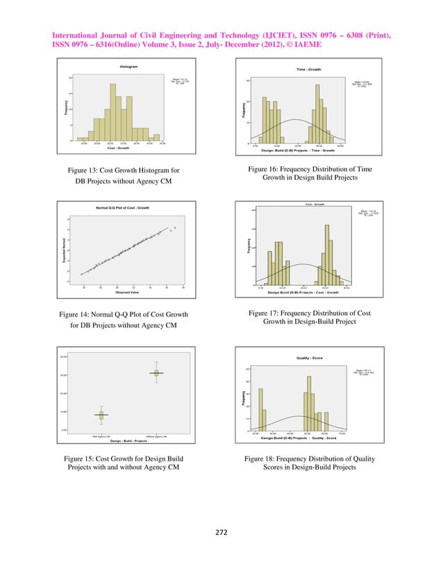 Performance evaluation of design build (d-b) projects | PDF