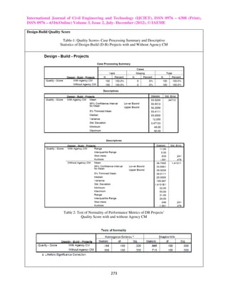International Journal of Civil Engineering and Technology (IJCIET), ISSN 0976 – 6308 (Print),
ISSN 0976 – 6316(Online) Volume 3, Issue 2, July- December (2012), © IAEME

Design-Build Quality Score

                     Table-1: Quality Scores- Case Processing Summary and Descriptive
                   Statistics of Design-Build (D-B) Projects with and Without Agency CM




                      Table 2: Test of Normality of Performance Metrics of DB Projects’
                                 Quality Score with and without Agency CM




                                                    273
 