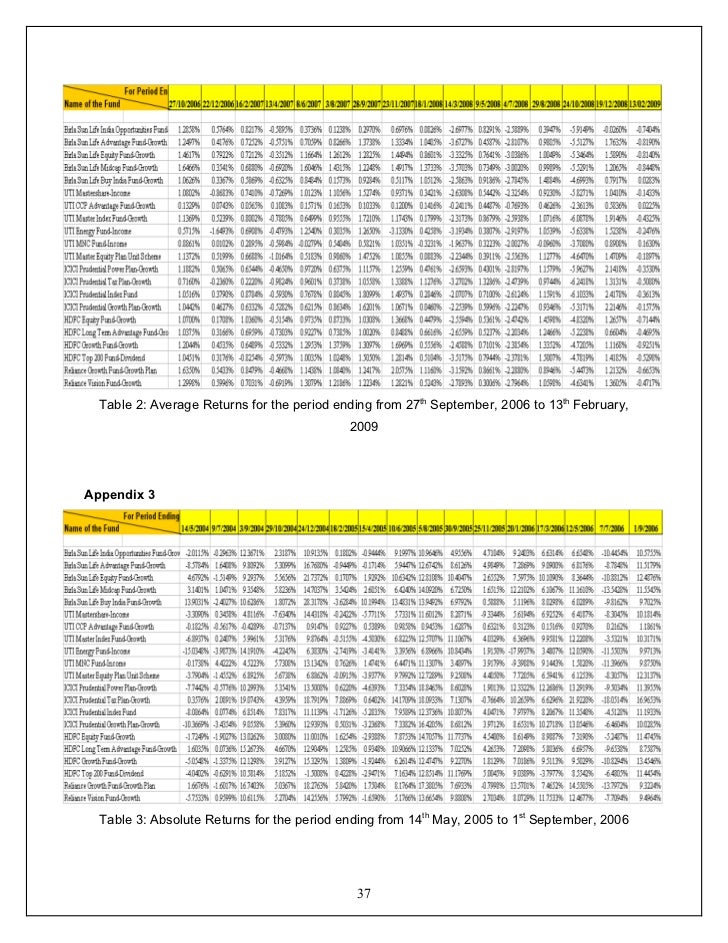 mutual fund performance evaluation thesis mutual fund performance evaluation thesis