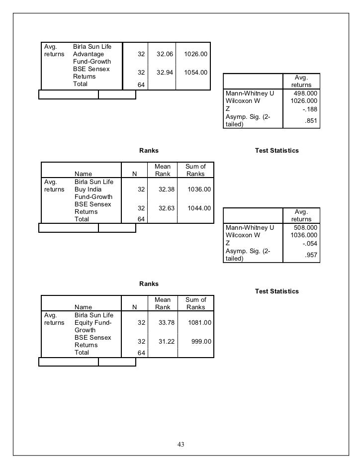thesis on performance evaluation of mutual funds in india 3 performance evaluation of indian mutual funds in recent years, an increasing number of investors in india are investing in mutual funds a large amount of investor. thesis on performance evaluation of mutual funds in india 3 performance evaluation of indian mutual funds in recent years, an increasing number of investors in india are investing in mutual funds a large amount of investor.