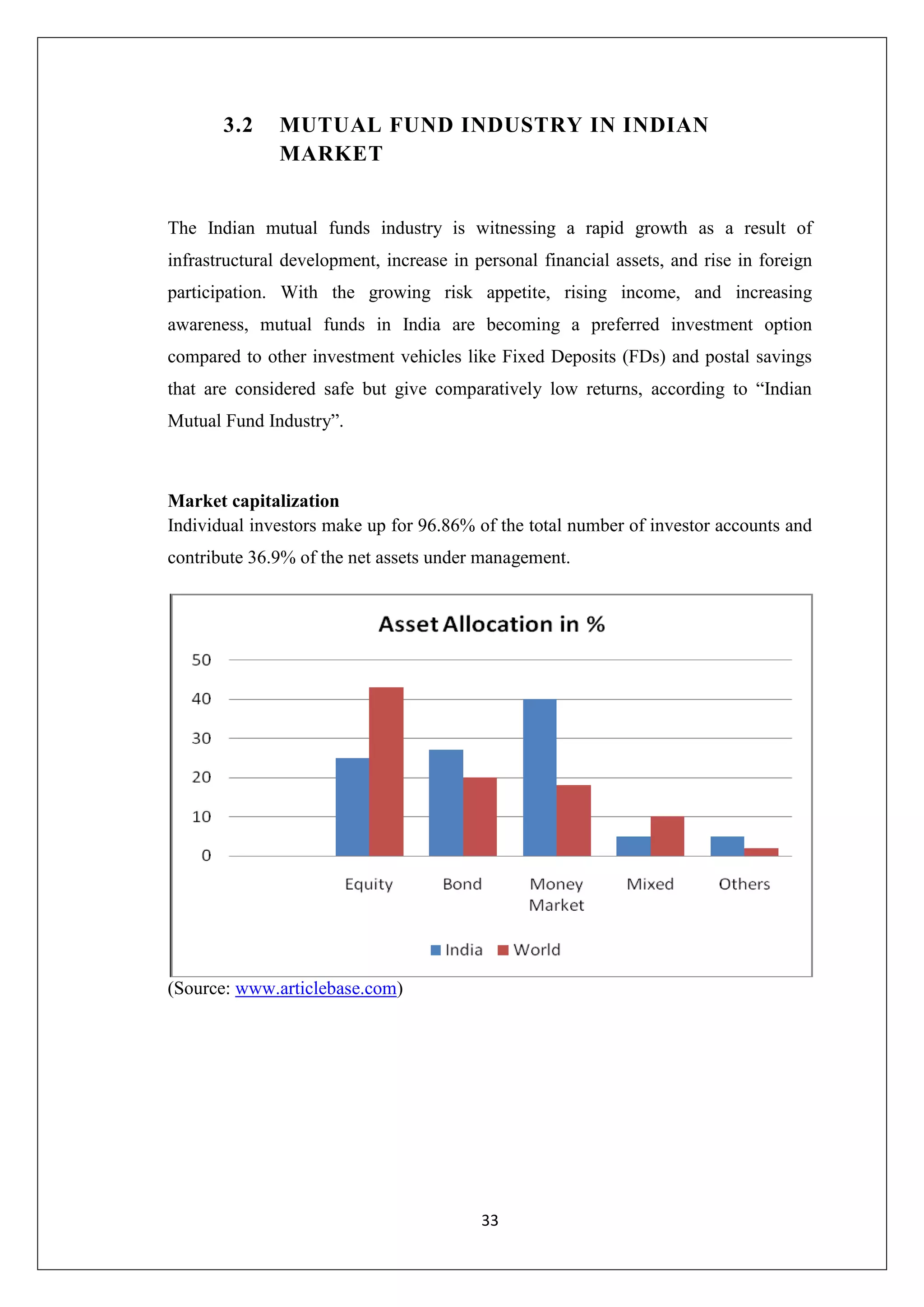33
3.2 MUTUAL FUND INDUSTRY IN INDIAN
MARKET
The Indian mutual funds industry is witnessing a rapid growth as a result of
infrastructural development, increase in personal financial assets, and rise in foreign
participation. With the growing risk appetite, rising income, and increasing
awareness, mutual funds in India are becoming a preferred investment option
compared to other investment vehicles like Fixed Deposits (FDs) and postal savings
that are considered safe but give comparatively low returns, according to “Indian
Mutual Fund Industry”.
Market capitalization
Individual investors make up for 96.86% of the total number of investor accounts and
contribute 36.9% of the net assets under management.
(Source: www.articlebase.com)
 