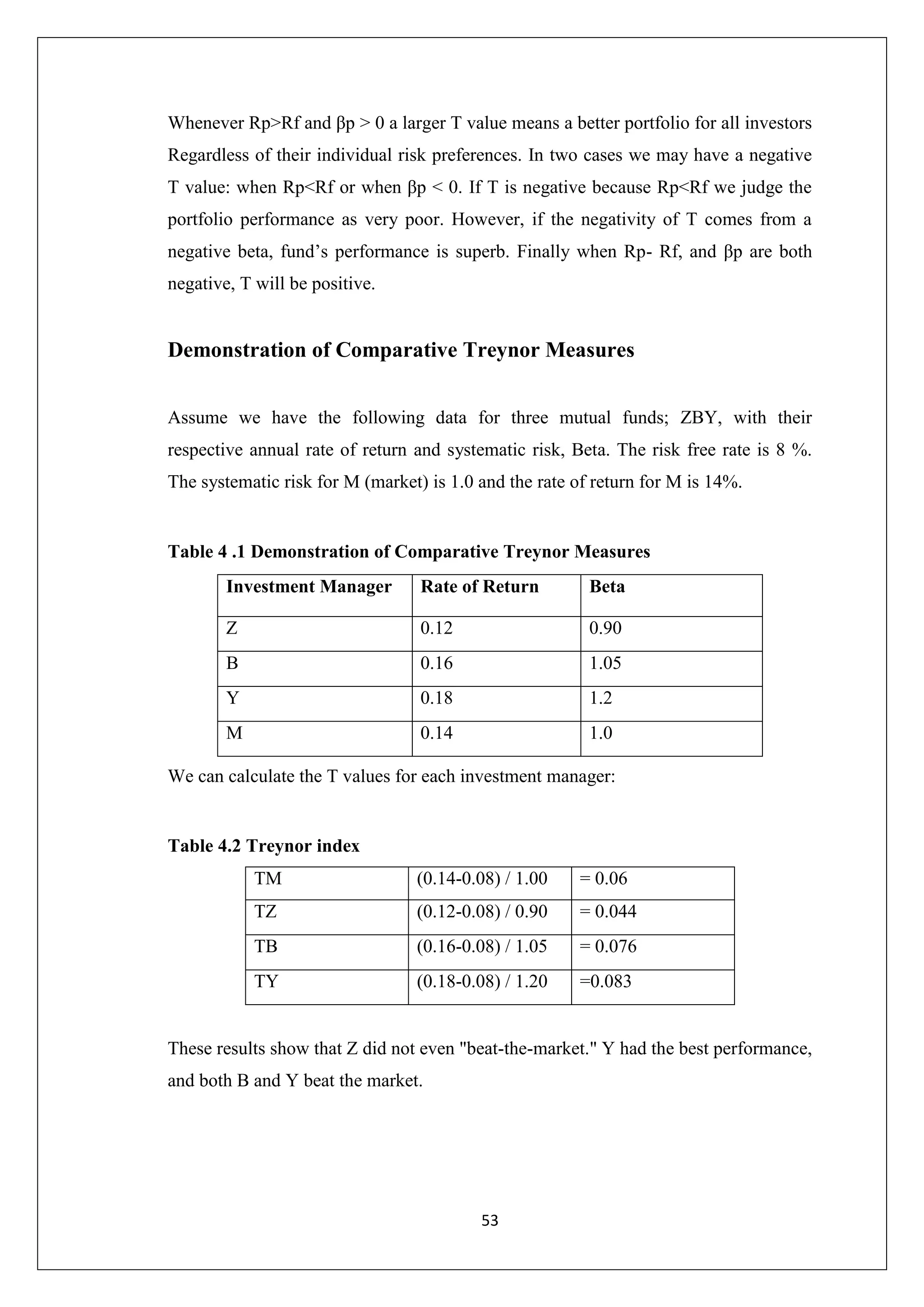 53
Whenever Rp>Rf and βp > 0 a larger T value means a better portfolio for all investors
Regardless of their individual risk preferences. In two cases we may have a negative
T value: when Rp<Rf or when βp < 0. If T is negative because Rp<Rf we judge the
portfolio performance as very poor. However, if the negativity of T comes from a
negative beta, fund’s performance is superb. Finally when Rp- Rf, and βp are both
negative, T will be positive.
Demonstration of Comparative Treynor Measures
Assume we have the following data for three mutual funds; ZBY, with their
respective annual rate of return and systematic risk, Beta. The risk free rate is 8 %.
The systematic risk for M (market) is 1.0 and the rate of return for M is 14%.
Table 4 .1 Demonstration of Comparative Treynor Measures
We can calculate the T values for each investment manager:
Table 4.2 Treynor index
TM (0.14-0.08) / 1.00 = 0.06
TZ (0.12-0.08) / 0.90 = 0.044
TB (0.16-0.08) / 1.05 = 0.076
TY (0.18-0.08) / 1.20 =0.083
These results show that Z did not even "beat-the-market." Y had the best performance,
and both B and Y beat the market.
Investment Manager Rate of Return Beta
Z 0.12 0.90
B 0.16 1.05
Y 0.18 1.2
M 0.14 1.0
 