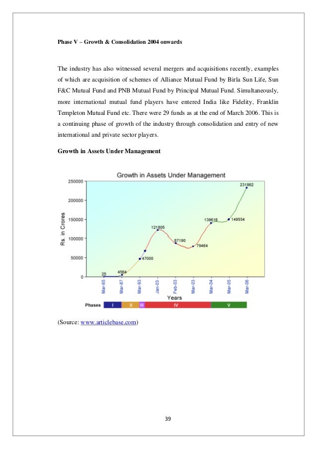 Performance Evaluation Of Mutual Fund Performance Evaluation Of Mutual Fund