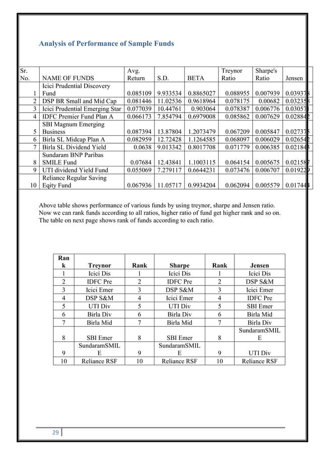 Performance Evaluation Of Mutual Funds Performance Evaluation Of Mutual Funds