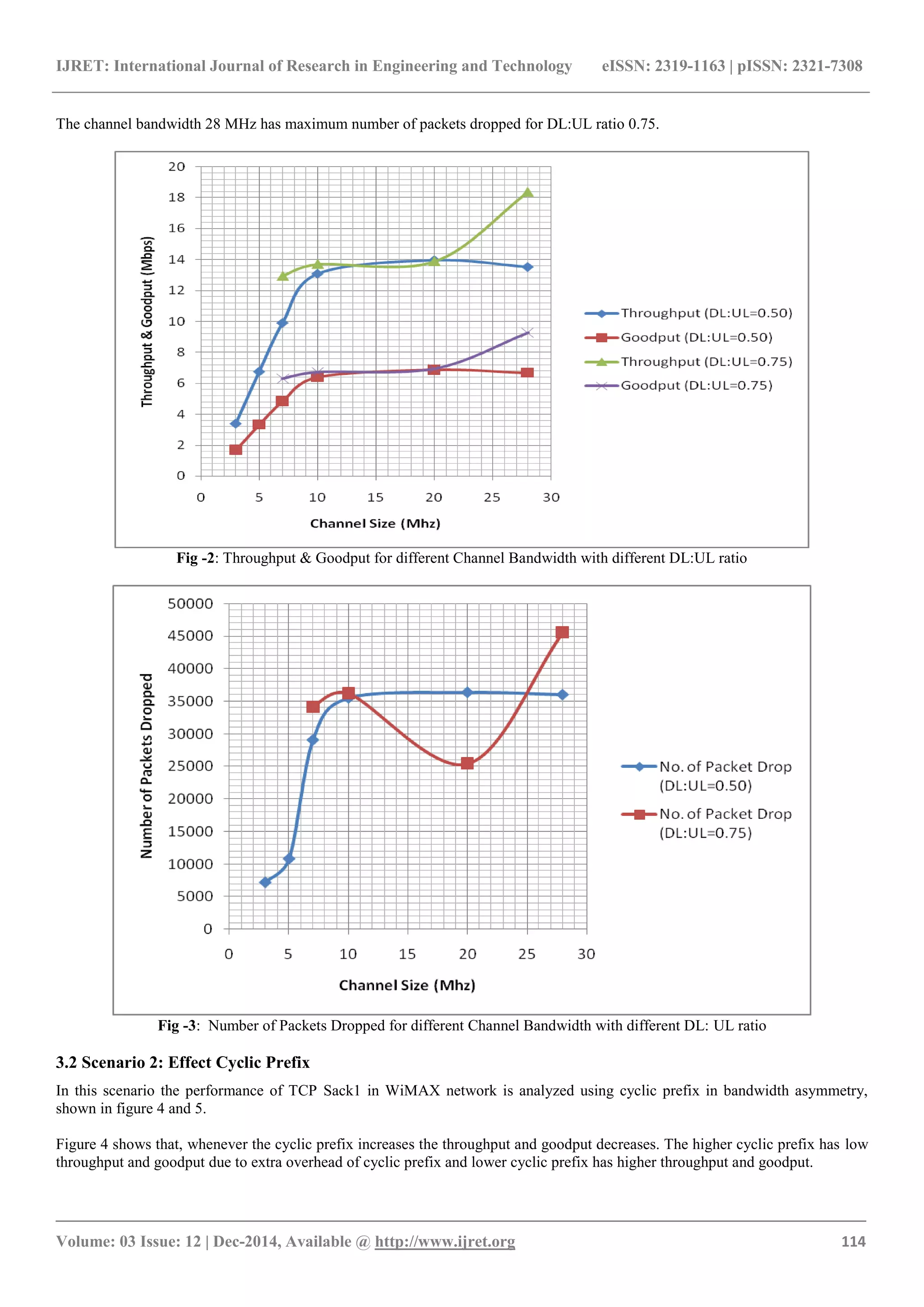 IJRET: International Journal of Research in Engineering and Technology eISSN: 2319-1163 | pISSN: 2321-7308
_______________________________________________________________________________________
Volume: 03 Issue: 12 | Dec-2014, Available @ http://www.ijret.org 114
The channel bandwidth 28 MHz has maximum number of packets dropped for DL:UL ratio 0.75.
Fig -2: Throughput & Goodput for different Channel Bandwidth with different DL:UL ratio
Fig -3: Number of Packets Dropped for different Channel Bandwidth with different DL: UL ratio
3.2 Scenario 2: Effect Cyclic Prefix
In this scenario the performance of TCP Sack1 in WiMAX network is analyzed using cyclic prefix in bandwidth asymmetry,
shown in figure 4 and 5.
Figure 4 shows that, whenever the cyclic prefix increases the throughput and goodput decreases. The higher cyclic prefix has low
throughput and goodput due to extra overhead of cyclic prefix and lower cyclic prefix has higher throughput and goodput.
 