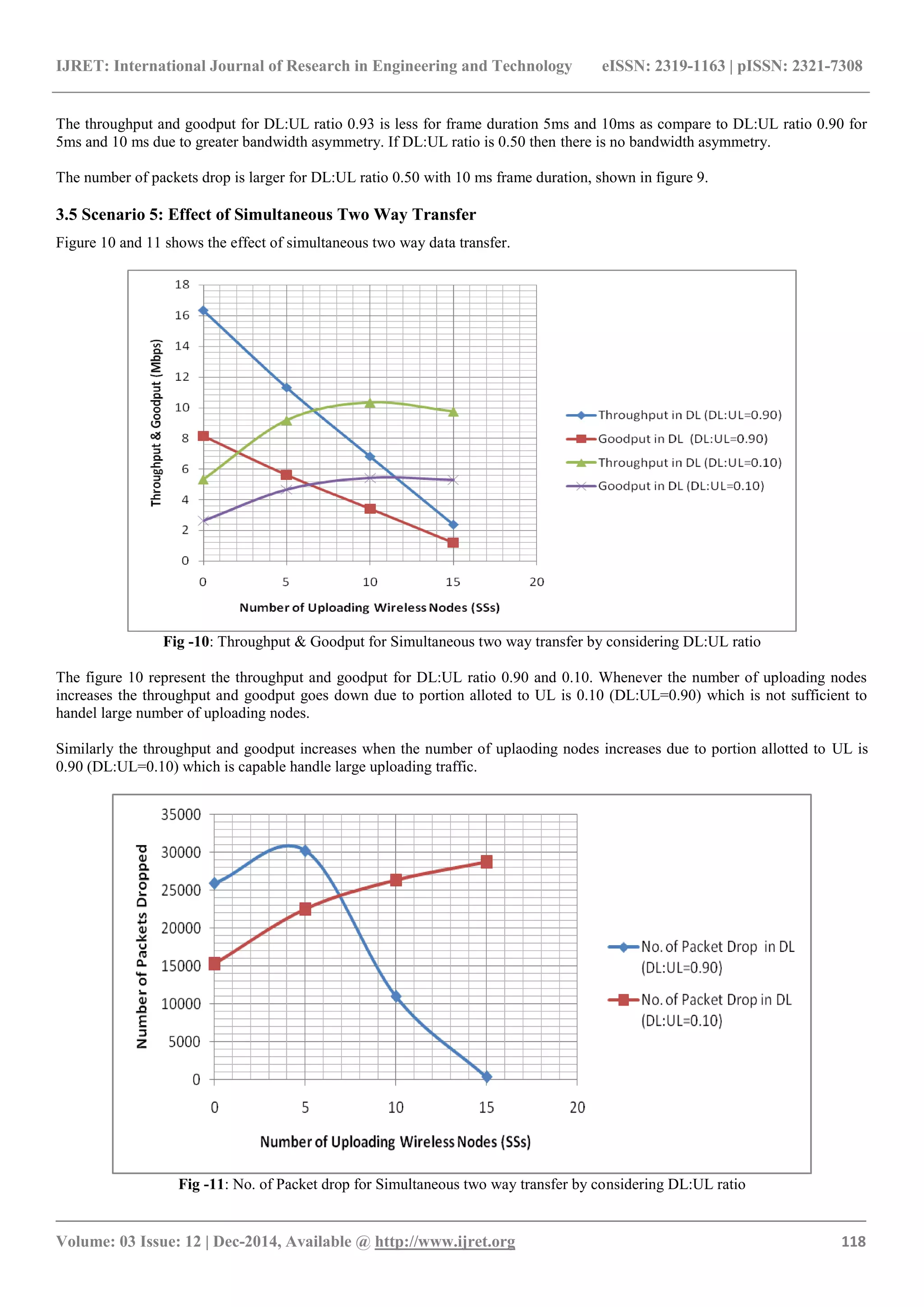 IJRET: International Journal of Research in Engineering and Technology eISSN: 2319-1163 | pISSN: 2321-7308
_______________________________________________________________________________________
Volume: 03 Issue: 12 | Dec-2014, Available @ http://www.ijret.org 118
The throughput and goodput for DL:UL ratio 0.93 is less for frame duration 5ms and 10ms as compare to DL:UL ratio 0.90 for
5ms and 10 ms due to greater bandwidth asymmetry. If DL:UL ratio is 0.50 then there is no bandwidth asymmetry.
The number of packets drop is larger for DL:UL ratio 0.50 with 10 ms frame duration, shown in figure 9.
3.5 Scenario 5: Effect of Simultaneous Two Way Transfer
Figure 10 and 11 shows the effect of simultaneous two way data transfer.
Fig -10: Throughput & Goodput for Simultaneous two way transfer by considering DL:UL ratio
The figure 10 represent the throughput and goodput for DL:UL ratio 0.90 and 0.10. Whenever the number of uploading nodes
increases the throughput and goodput goes down due to portion alloted to UL is 0.10 (DL:UL=0.90) which is not sufficient to
handel large number of uploading nodes.
Similarly the throughput and goodput increases when the number of uplaoding nodes increases due to portion allotted to UL is
0.90 (DL:UL=0.10) which is capable handle large uploading traffic.
Fig -11: No. of Packet drop for Simultaneous two way transfer by considering DL:UL ratio
 