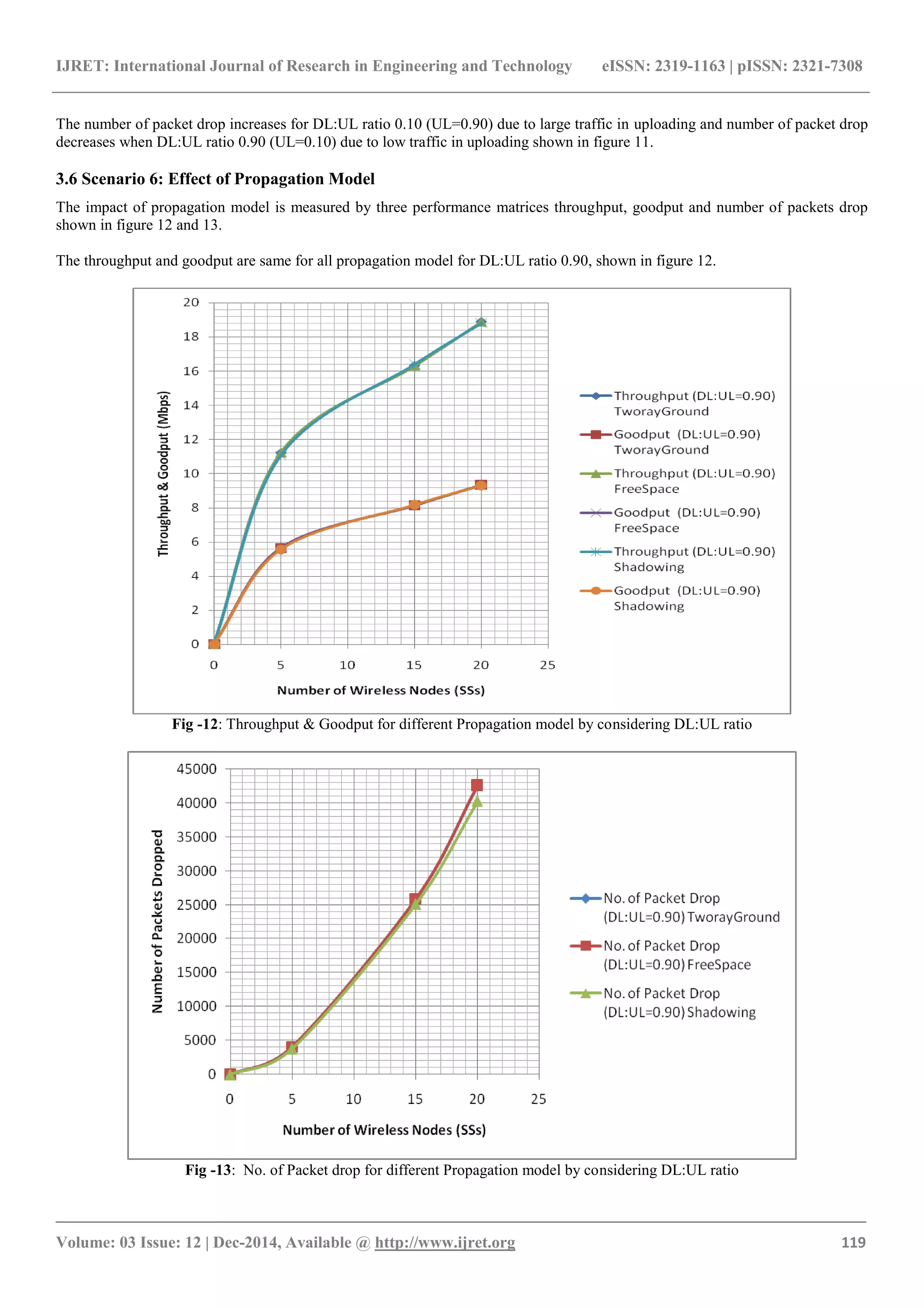 IJRET: International Journal of Research in Engineering and Technology eISSN: 2319-1163 | pISSN: 2321-7308
_______________________________________________________________________________________
Volume: 03 Issue: 12 | Dec-2014, Available @ http://www.ijret.org 119
The number of packet drop increases for DL:UL ratio 0.10 (UL=0.90) due to large traffic in uploading and number of packet drop
decreases when DL:UL ratio 0.90 (UL=0.10) due to low traffic in uploading shown in figure 11.
3.6 Scenario 6: Effect of Propagation Model
The impact of propagation model is measured by three performance matrices throughput, goodput and number of packets drop
shown in figure 12 and 13.
The throughput and goodput are same for all propagation model for DL:UL ratio 0.90, shown in figure 12.
Fig -12: Throughput & Goodput for different Propagation model by considering DL:UL ratio
Fig -13: No. of Packet drop for different Propagation model by considering DL:UL ratio
 