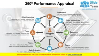 Performance Evaluation PowerPoint Presentation Slides | PDF