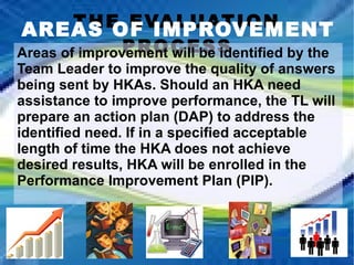 THE EVALUATION PROCESS AREAS OF IMPROVEMENT Areas of improvement will be identified by the Team Leader to improve the quality of answers being sent by HKAs. Should an HKA need assistance to improve performance, the TL will  prepare an action plan (DAP) to address the identified need. If in a specified acceptable length of time the HKA does not achieve desired results, HKA will be enrolled in the Performance Improvement Plan (PIP).  