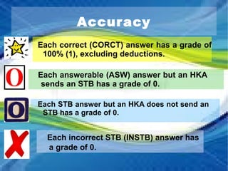 Accuracy Each correct (CORCT) answer has a grade of 100% (1), excluding deductions. Each answerable (ASW) answer but an HKA sends an STB has a grade of 0. Each STB answer but an HKA does not send an STB has a grade of 0. Each incorrect STB (INSTB) answer has a grade of 0. 