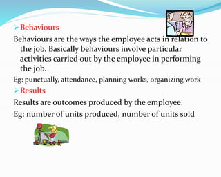 Behaviours
Behaviours are the ways the employee acts in relation to
the job. Basically behaviours involve particular
activities carried out by the employee in performing
the job.
Eg: punctually, attendance, planning works, organizing work
Results
Results are outcomes produced by the employee.
Eg: number of units produced, number of units sold
 