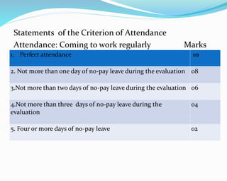 Statements of the Criterion of Attendance
Attendance: Coming to work regularly Marks
1. Perfect attendance 10
2. Not more than one day of no-pay leave during the evaluation 08
3.Not more than two days of no-pay leave during the evaluation 06
4.Not more than three days of no-pay leave during the
evaluation
04
5. Four or more days of no-pay leave 02
 