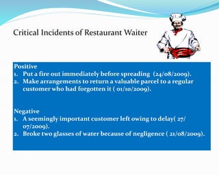 Critical Incidents of Restaurant Waiter
Positive
1. Put a fire out immediately before spreading (24/08/2009).
2. Make arrangements to return a valuable parcel to a regular
customer who had forgotten it ( 01/10/2009).
Negative
1. A seemingly important customer left owing to delay( 27/
07/2009).
2. Broke two glasses of water because of negligence ( 21/08/2009).
 