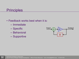 Performance Reviews for Supervisors
Kevin R.Thomas, Manager,Training & Development · Office of Human Resources · kevin.r.thomas@williams.edu · 413-597-3542
• Feedback works best when it is:
– Immediate
– Specific
– Behavioral
– Supportive
Principles
 