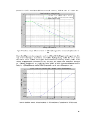 International Journal of Mobile Network Communications  Telematics ( IJMNCT) Vol. 4, No.5,October 2014 
Figure 5: Graphical analysis of frame error rate for different fading model at maximum Doppler shift of 25 
41 
Hz 
Figure 4 and 5 presents the comparative analysis at 50 and 25 Hz Doppler shift respectively. It is 
very obvious that highest frame rate is observed for Rayleigh fading model. The lowest frame 
error rate is viewed for LOS path Doppler shift of 100 Hz Rician fading model at 25 Hz. If the 
amount of Doppler shift is increased to 50 Hz and above then lowest frame error rate is observed 
for LOS path Doppler shift of 0 Hz Rician fading model. So, high frequency of Doppler shift is 
better for LOS path Doppler shift of 0 Hz Rician model on the basis of frame error rate. 
Figure 6: Graphical analysis of frame error rate for different values of sample rate in MIMO system 
 