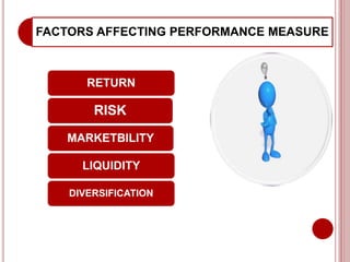 FACTORS AFFECTING PERFORMANCE MEASURE
RETURN
RISK
MARKETBILITY
LIQUIDITY
DIVERSIFICATION
 