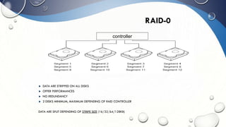 RAID-0
DATA ARE STRIPPED ON ALL DISKS
OFFER PERFORMANCES
NO REDUNDANCY
2 DISKS MINIMUM, MAXIMUM DEPENDING OF RAID CONTROLLER
DATA ARE SPLIT DEPENDING OF STRIPE SIZE (16/32/64/128KB)
controller
 