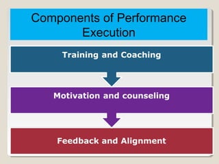 Performance execution | PPT
