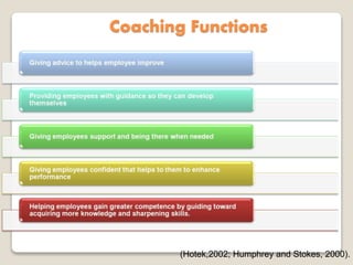 Coaching Functions
(Hotek,2002; Humphrey and Stokes, 2000).
 
