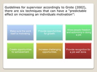 Guidelines for supervisor accordingly to Grote (2002),
there are six techniques that can have a “predictable
effect on increasing an individuals motivation”:
 