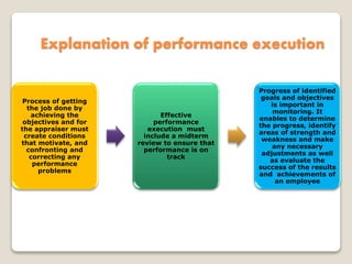 Explanation of performance execution
Process of getting
the job done by
achieving the
objectives and for
the appraiser must
create conditions
that motivate, and
confronting and
correcting any
performance
problems
Effective
performance
execution must
include a midterm
review to ensure that
performance is on
track
Progress of identified
goals and objectives
is important in
monitoring. It
enables to determine
the progress, identify
areas of strength and
weakness and make
any necessary
adjustments as well
as evaluate the
success of the results
and achievements of
an employee
 