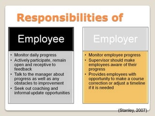 Responsibilities of
(Stanley, 2007)
 