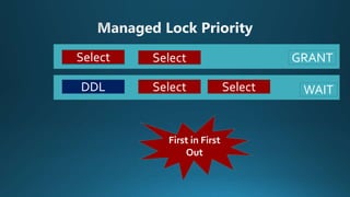 Select
DDL Select Select
GRANT
WAIT
DDLSelect Select
First in First
Out
 