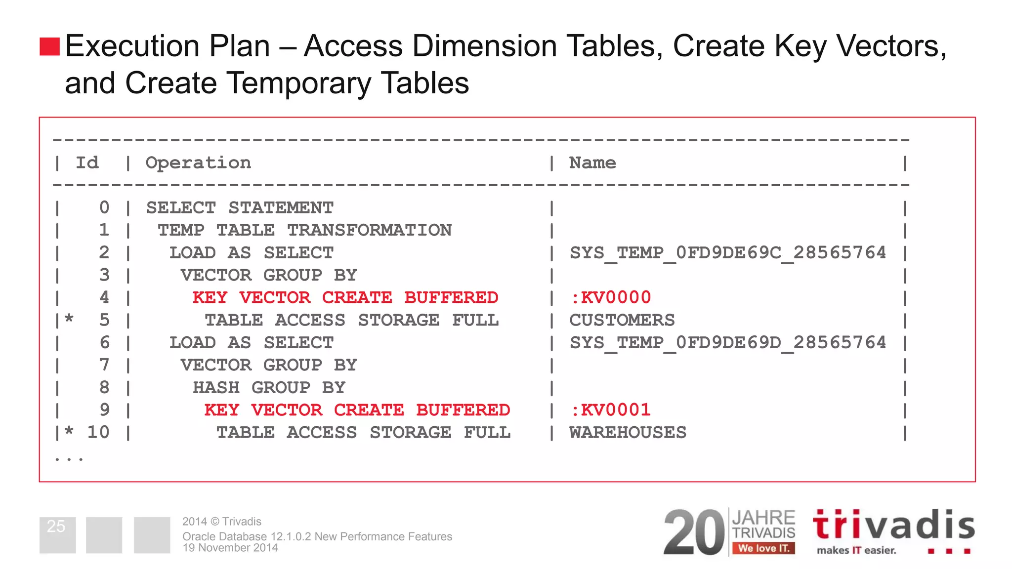 2014 © Trivadis 
19 November 2014 
Oracle Database 12.1.0.2 New Performance Features 
25 
Execution Plan – Access Dimension Tables, Create Key Vectors, and Create Temporary Tables 
------------------------------------------------------------------------- 
| Id | Operation | Name | 
------------------------------------------------------------------------- 
| 0 | SELECT STATEMENT | | 
| 1 | TEMP TABLE TRANSFORMATION | | 
| 2 | LOAD AS SELECT | SYS_TEMP_0FD9DE69C_28565764 | 
| 3 | VECTOR GROUP BY | | 
| 4 | KEY VECTOR CREATE BUFFERED | :KV0000 | 
|* 5 | TABLE ACCESS STORAGE FULL | CUSTOMERS | 
| 6 | LOAD AS SELECT | SYS_TEMP_0FD9DE69D_28565764 | 
| 7 | VECTOR GROUP BY | | 
| 8 | HASH GROUP BY | | 
| 9 | KEY VECTOR CREATE BUFFERED | :KV0001 | 
|* 10 | TABLE ACCESS STORAGE FULL | WAREHOUSES | 
...  