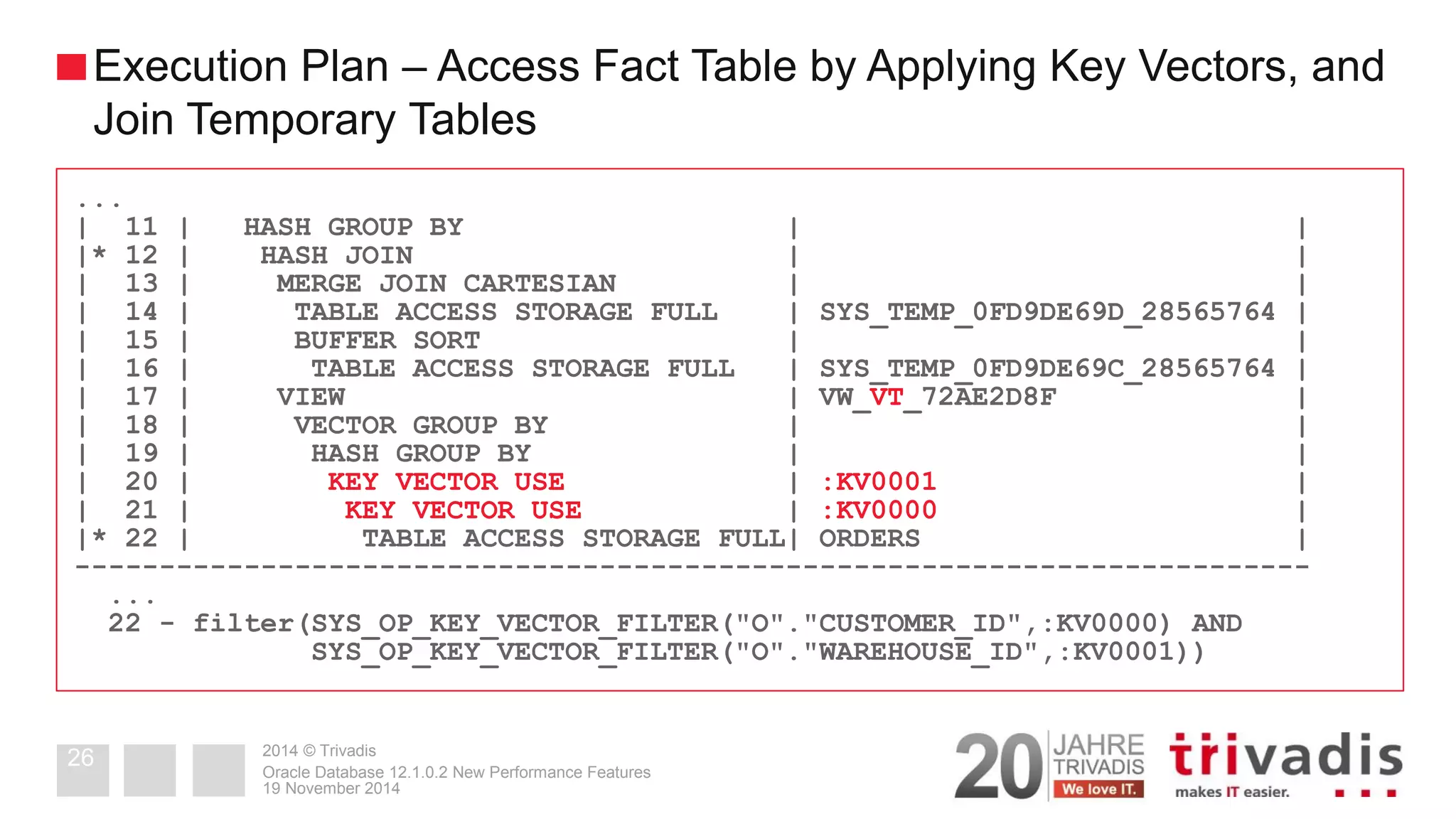 2014 © Trivadis 
19 November 2014 
Oracle Database 12.1.0.2 New Performance Features 
26 
Execution Plan – Access Fact Table by Applying Key Vectors, and Join Temporary Tables 
... 
| 11 | HASH GROUP BY | | 
|* 12 | HASH JOIN | | 
| 13 | MERGE JOIN CARTESIAN | | 
| 14 | TABLE ACCESS STORAGE FULL | SYS_TEMP_0FD9DE69D_28565764 | 
| 15 | BUFFER SORT | | 
| 16 | TABLE ACCESS STORAGE FULL | SYS_TEMP_0FD9DE69C_28565764 | 
| 17 | VIEW | VW_VT_72AE2D8F | 
| 18 | VECTOR GROUP BY | | 
| 19 | HASH GROUP BY | | 
| 20 | KEY VECTOR USE | :KV0001 | 
| 21 | KEY VECTOR USE | :KV0000 | 
|* 22 | TABLE ACCESS STORAGE FULL| ORDERS | 
------------------------------------------------------------------------- 
... 
22 - filter(SYS_OP_KEY_VECTOR_FILTER("O"."CUSTOMER_ID",:KV0000) AND 
SYS_OP_KEY_VECTOR_FILTER("O"."WAREHOUSE_ID",:KV0001))  