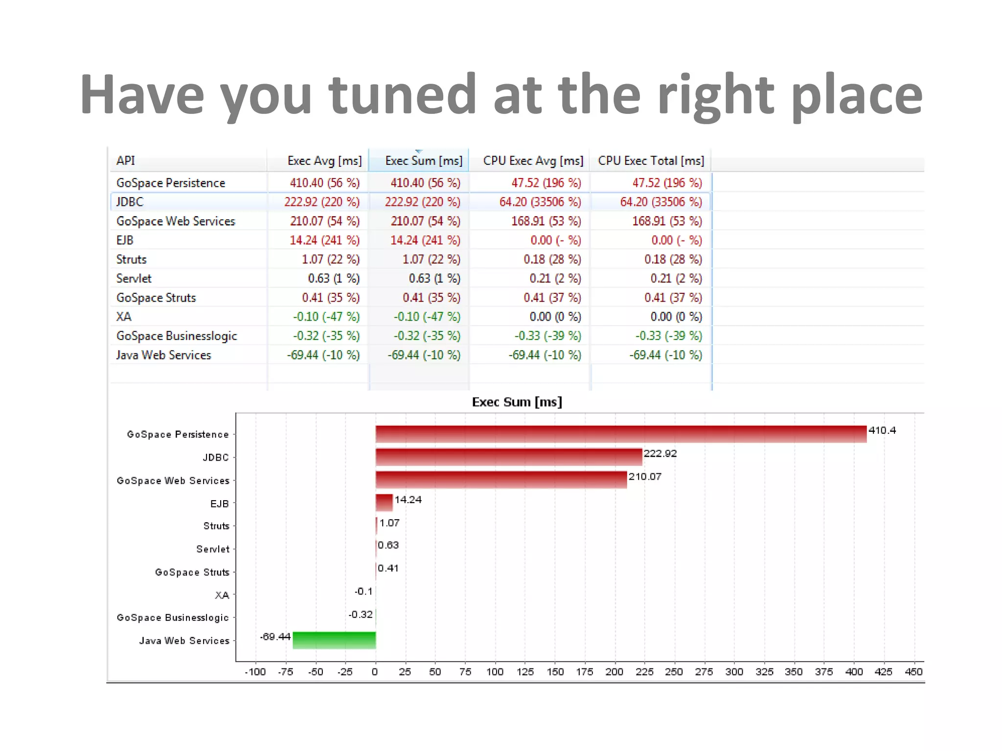 Have you tuned at the right place