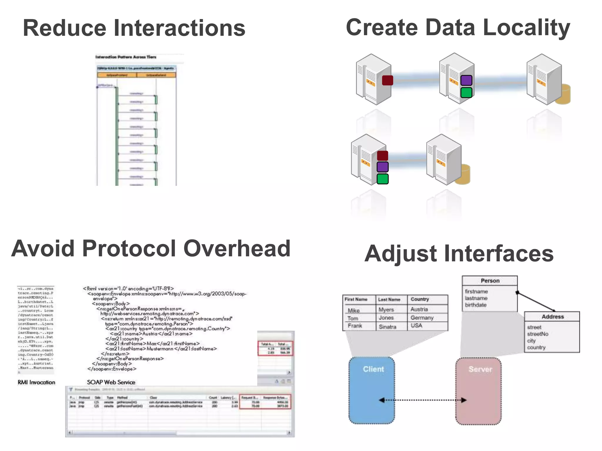 Create Data LocalityReduce InteractionsAvoid Protocol OverheadAdjust Interfaces