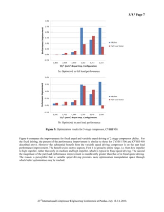 Performance Gain for Multiple Stage Centrifugal Compressor by usi.pdf