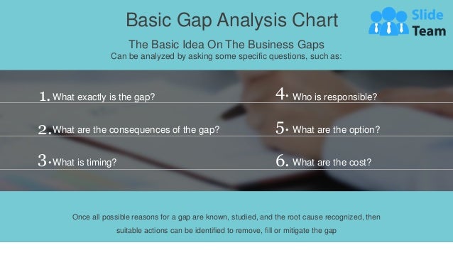 The Basic Idea On The Business Gaps
Can be analyzed by asking some specific questions, such as:
What exactly is the gap?
1.
What are the consequences of the gap?
2.
What is timing?
3.
Who is responsible?
4.
What are the option?
5.
What are the cost?
6.
Basic Gap Analysis Chart
13
Once all possible reasons for a gap are known, studied, and the root cause recognized, then
suitable actions can be identified to remove, fill or mitigate the gap
 