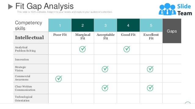 This slide is 100% editable. Adapt it to your needs and capture your audience's attention.
Fit Gap Analysis
15
Competency
skills
1 2 3 4 5
Gaps
Intellectual
Poor Fit Marginal
Fit
Acceptable
Fit
Good Fit Excellent
Fit
Analytical
Problem Solving
Innovation
Strategic
Vision
Commercial
Awareness
Clear Written
Communication
Technological
Orientation
 