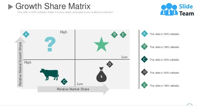 This slide is 100% editable. Adapt it to your needs and capture your audience's attention.
Growth Share Matrix
18
This slide is 100% editable.
A
B This slide is 100% editable.
C This slide is 100% editable.
D This slide is 100% editable.
E This slide is 100% editable.
A B E
C
D
High
High
Low
Low
Relative
Market
Growth
Share
Relative Market Share
 