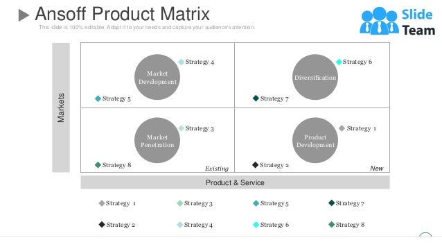 This slide is 100% editable. Adapt it to your needs and capture your audience's attention.
Ansoff Product Matrix
19
Market
Development
Diversification
Product
Development
Market
Penetration
Markets
Product & Service
New
Existing
Strategy 5
Strategy 4 Strategy 6
Strategy 7
Strategy 8
Strategy 3
Strategy 2
Strategy 1
Strategy 5
Strategy 4 Strategy 6
Strategy 7
Strategy 8
Strategy 3
Strategy 2
Strategy 1
 