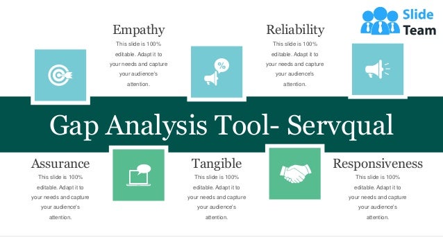 Gap Analysis Tool- Servqual
This slide is 100%
editable. Adapt it to
your needs and capture
your audience's
attention.
Responsiveness
This slide is 100%
editable. Adapt it to
your needs and capture
your audience's
attention.
Tangible
This slide is 100%
editable. Adapt it to
your needs and capture
your audience's
attention.
Empathy
This slide is 100%
editable. Adapt it to
your needs and capture
your audience's
attention.
Reliability
This slide is 100%
editable. Adapt it to
your needs and capture
your audience's
attention.
Assurance
 
