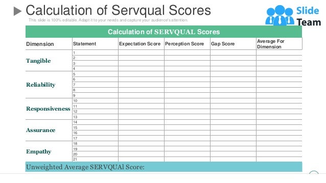 This slide is 100% editable. Adapt it to your needs and capture your audience's attention.
Calculation of Servqual Scores
Calculation of SERVQUAL Scores
Dimension Statement Expectation Score Perception Score Gap Score
Average For
Dimension
Tangible
1
2
3
4
Reliability
5
6
7
8
9
Responsiveness
10
11
12
13
Assurance
14
15
16
17
Empathy
18
19
20
21
Unweighted Average SERVQUAl Score:
22
 