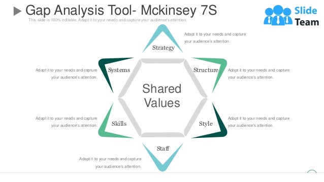 This slide is 100% editable. Adapt it to your needs and capture your audience's attention.
Gap Analysis Tool- Mckinsey 7S
25
Strategy
Structure
Style
Staff
Skills
Systems
Shared
Values
Adapt it to your needs and capture
your audience's attention.
Adapt it to your needs and capture
your audience's attention.
Adapt it to your needs and capture
your audience's attention.
Adapt it to your needs and capture
your audience's attention.
Adapt it to your needs and capture
your audience's attention.
Adapt it to your needs and capture
your audience's attention.
 