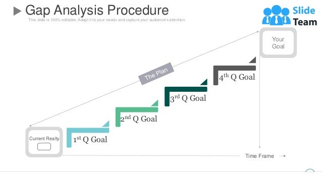 This slide is 100% editable. Adapt it to your needs and capture your audience's attention.
Gap Analysis Procedure
4
Current Realty
4th Q Goal
3rd Q Goal
2nd Q Goal
1st Q Goal
Your
Goal
Time Frame
 