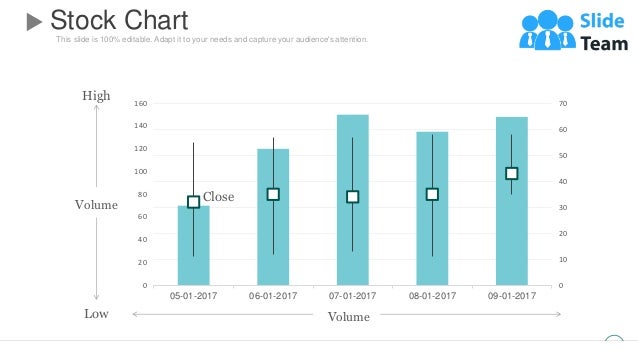 This slide is 100% editable. Adapt it to your needs and capture your audience's attention.
Stock Chart
56
0
10
20
30
40
50
60
70
0
20
40
60
80
100
120
140
160
05-01-2017 06-01-2017 07-01-2017 08-01-2017 09-01-2017
Volume
Volume
High
Close
Low
 
