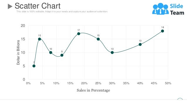 This slide is 100% editable. Adapt it to your needs and capture your audience's attention.
Scatter Chart
57
5
15
10
9
17
15
10
13
18
0
5
10
15
20
0% 5% 10% 15% 20% 25% 30% 35% 40% 45% 50%
Dollar
in
Billions
Sales in Percentage
 