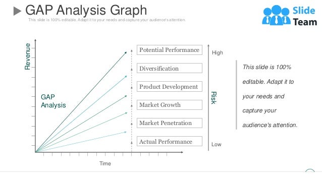 This slide is 100% editable. Adapt it to your needs and capture your audience's attention.
GAP Analysis Graph
7
This slide is 100%
editable. Adapt it to
your needs and
capture your
audience's attention.
Potential Performance
Diversification
Product Development
Market Growth
Market Penetration
Actual Performance Low
High
Risk
Revenue
Time
GAP
Analysis
 
