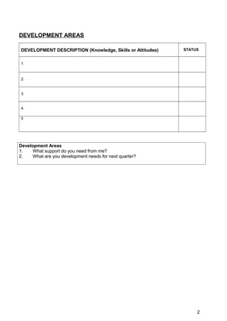DEVELOPMENT AREAS
DEVELOPMENT DESCRIPTION (Knowledge, Skills or Attitudes) STATUS
1.
2.
3.
4.
5
Development Areas
1. What support do you need from me?
2. What are you development needs for next quarter?
2
 