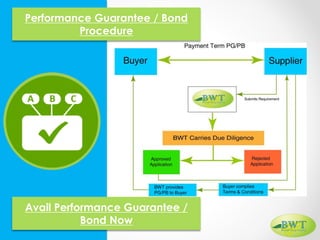 Equipment Performance Guarantee Examples Performance guarantee procedure | PDF