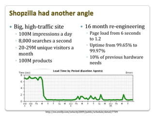 Shopzilla had another angle<br /><ul><li>Big, high-traffic site
