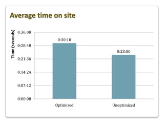 Impact of web latency on conversion rates Slide 32