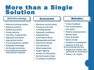More than a Single Solution Timely Feedback Fair compensation Fair policy Positive consequences Worthy tasks Clear priorities Some novelty Confidence established Absence of S/K and Environmental barriers Alignment of tasks with   performance evaluations Timely + & - inputs Relevant training content Relevant practice Sufficient practice Timely delivery Job Aids, if appropriate Adequate simulation Appropriate tactics E-Learning where needed Adequate knowledge  On-the-job mentoring Accomplishment-based instructional materials Receives correct inputs Access to Job Aids Tools/Equipment Adequate conditions Adequate time Achievable criteria Manageable workload Good work design Job assistance Good supervision Proper lighting  Access to information Correct inputs & data IT systems & software Skills/Knowledge Motivation Environment 