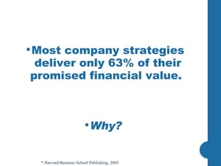 Most company strategies deliver only 63% of their promised financial value.  Why?  * Harvard Business School Publishing, 2005 