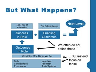 But What Happens? Outcomes in Role Skills Incentives Competencies Feedback Experiences Tools/Systems Enabling Outcomes Work Effort (The Things We Do) Success in Role The Price of Admission The Differentiators Next Level ...But instead focus on these We often do not define these 